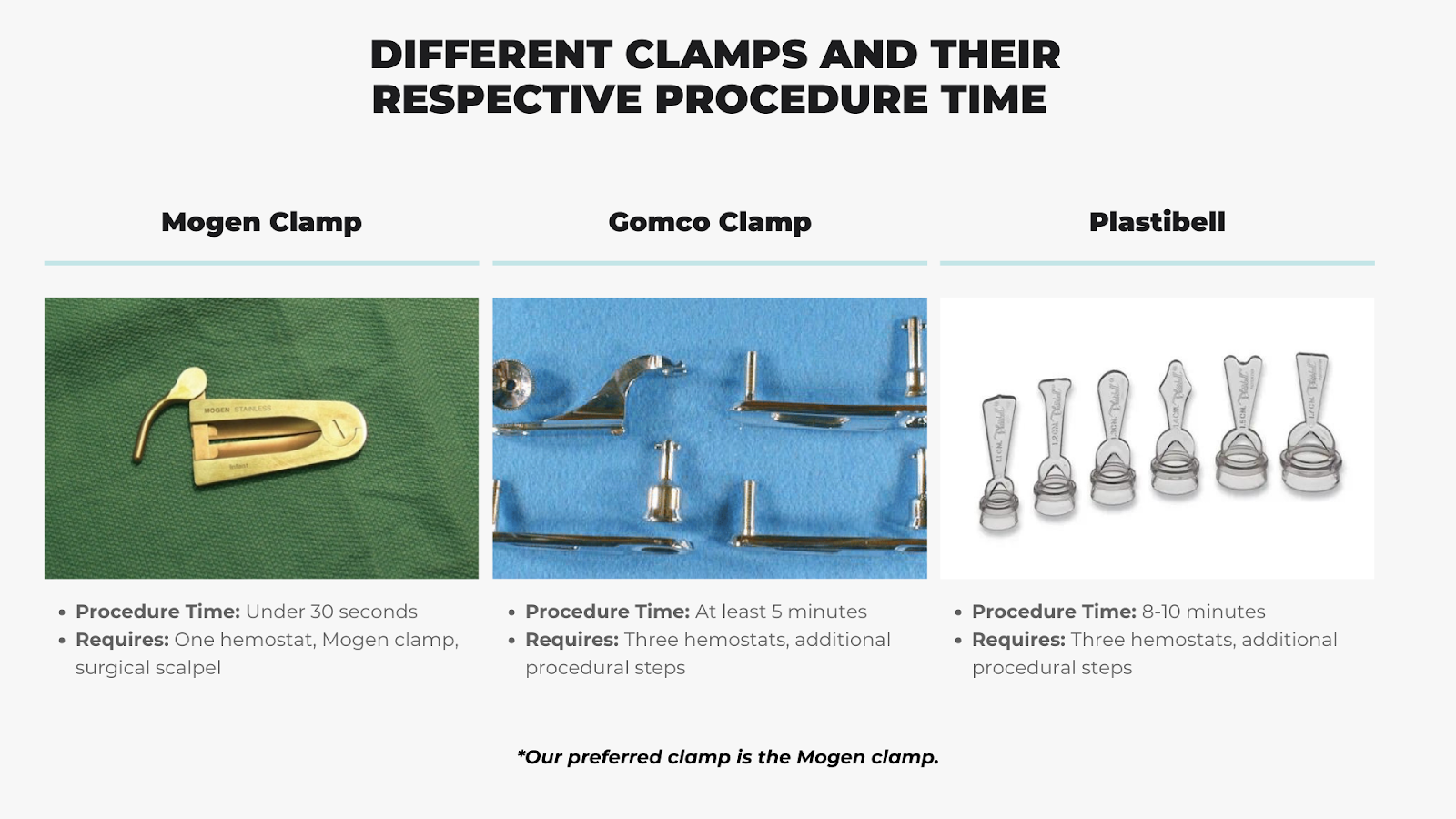 circumcision-time-mogen-gomco-plastibell circumcision time mogen gomco plastibell